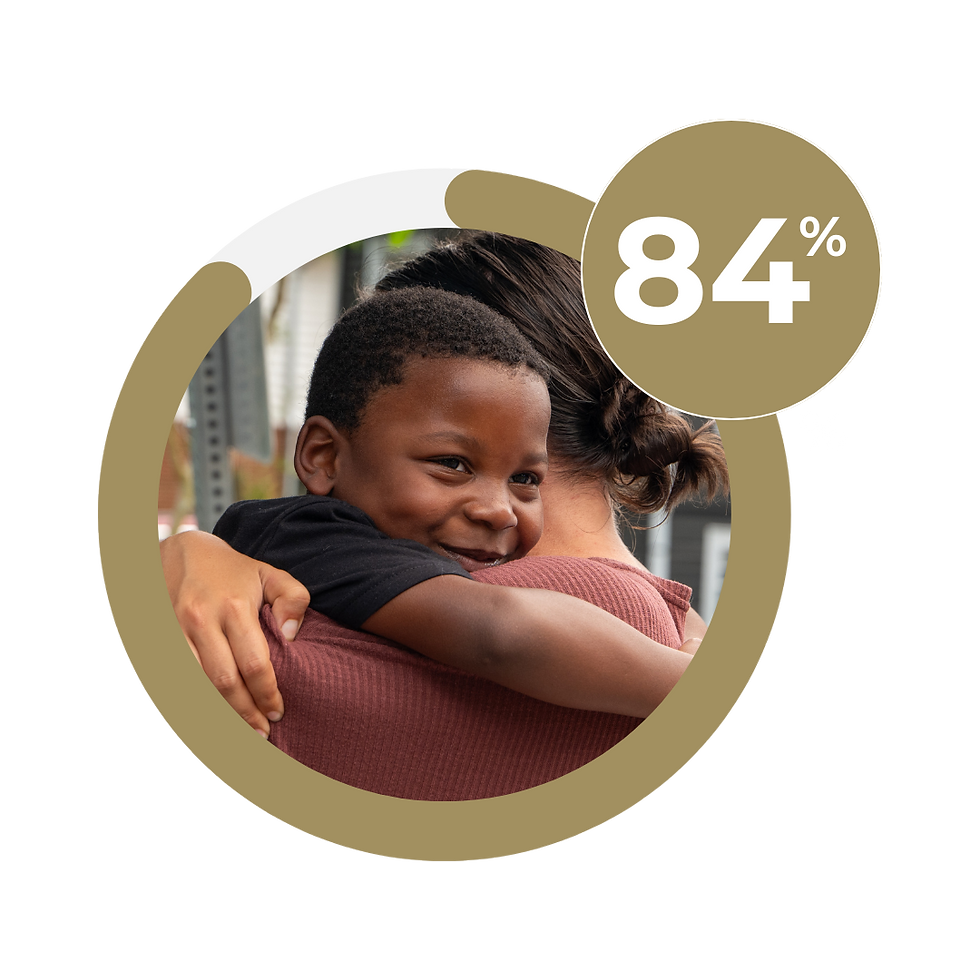 Volunteer Child Welfare Knowledge Outcomes for Austin Angels