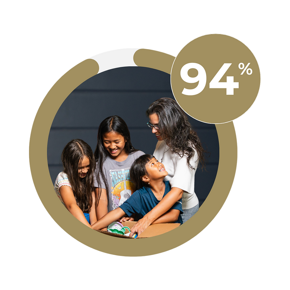 Family Satisfaction Outcomes for Austin Angels