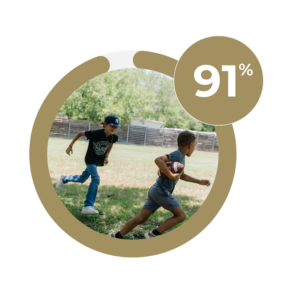 Normalcy and Social Well Being Outcomes for Austin Angels
